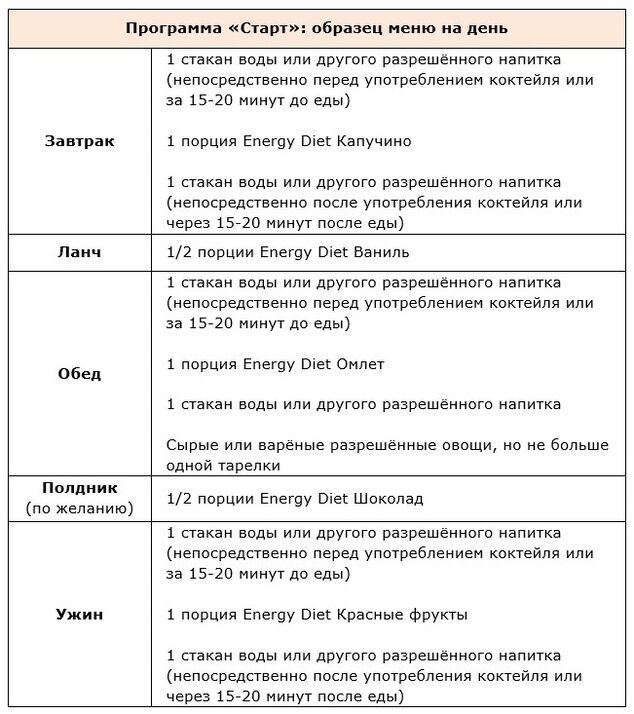 Démarrer le programme